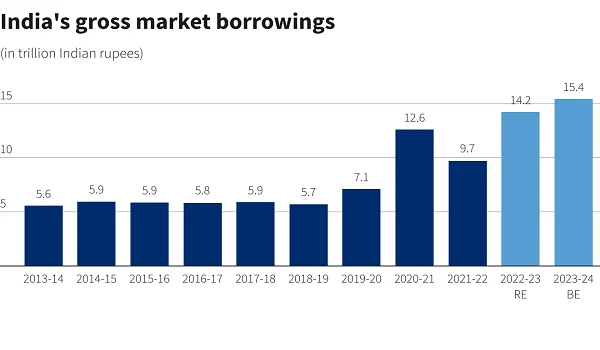Featured Image Prestige Group Scale Of Operations In India 2024 2025 Report